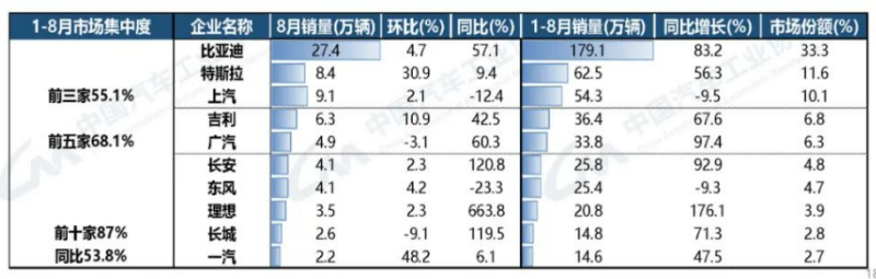 王腾重回小米总部，担任Redmi市场部总经理